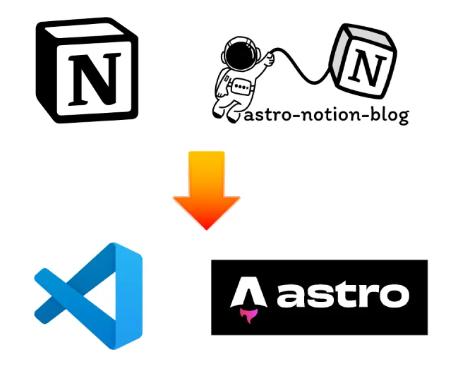 Cover Image of the Post